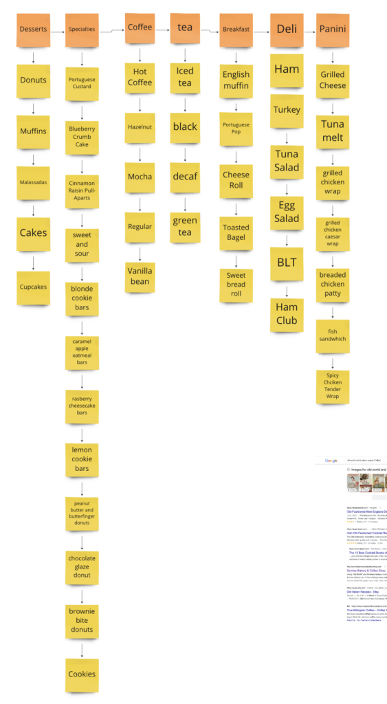 Hierarchical list of every product that sunrise offers ranging from drinks, breakfast, lunch, and desserts